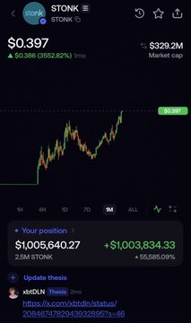 The image shows a crypto trading chart for $STONK displaying a price of $0.397 with a market cap of $329.2M, showing a massive gain of +$1,003,834.33 (+5,665% ROI) on a 2.5M position, with a "Flash thesis" link referencing "sbDLN."

The image illustrates the poster's brag of turning $1,600 into $1 million by showcasing their $STONK position, which gained over a million dollars in profit.