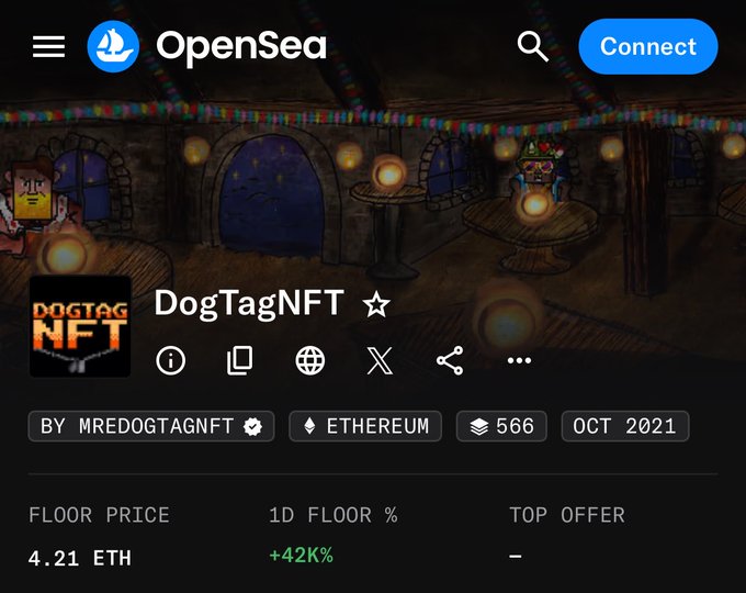 A screenshot of the OpenSea profile for DogTagNFT showing a floor price of 4.21 ETH with a 1D floor percentage of +42K%, supporting the post's claim that the historic NFT collection has surged dramatically.