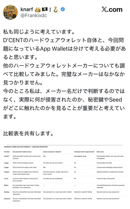 A Japanese X.com post by user 'knarf' (@Frankixdc) discusses D'CENT hardware wallets and a comparison table of hardware wallet security incidents involving providers like Ledger, Trezor, and Bitbox.