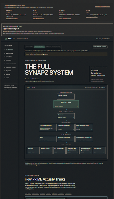 Screenshot of the SYNAPZ documentation website detailing 'THE FULL SYNAPZ SYSTEM' architecture and a section titled 'How PRIME Actually Thinks'.