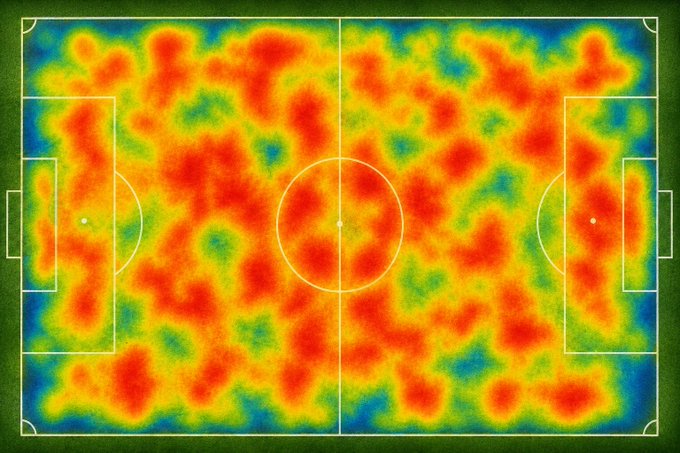 A heat map overlaid on a soccer field showing red areas of high activity concentrated in the central and attacking zones, with cooler blue areas near the corners.