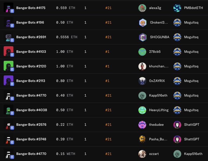 A dark-themed NFT marketplace listing showing multiple Banger Bot items with various ETH prices (ranging from 0.15 to 1.00 ETH) and sellers like Mogulitsq, ShattGPT, and Kapp516eth.