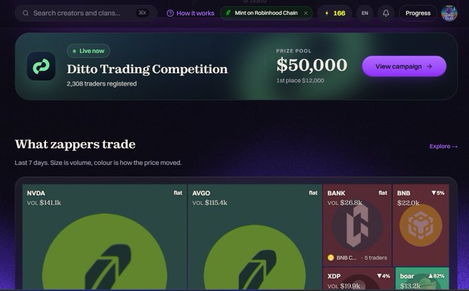 A screenshot of the Ditto trading platform website showing a 'Ditto Trading Competition' with a $50,000 prize pool, and a 'What zappers trade' section displaying tickers including NVDA, AVGO, BANK, BNB, XDP, and boar.