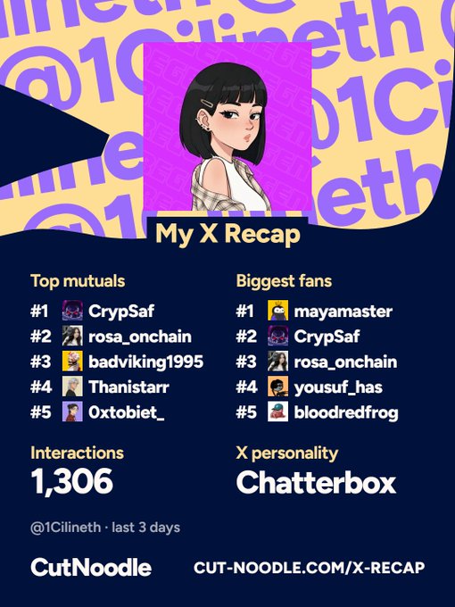 A 'My X Recap' graphic for user 1CiLineth showing top mutuals (CrypSaf, rosa_onchain, badviking1995, Thanistarr, Octobiet_) and biggest fans (mayamaster, CrypSaf, rosa_onchain, yousuf_has, bloodredfrog), with 1,306 interactions and an 'X personality' of 'Chatterbox', from CutNoodle.