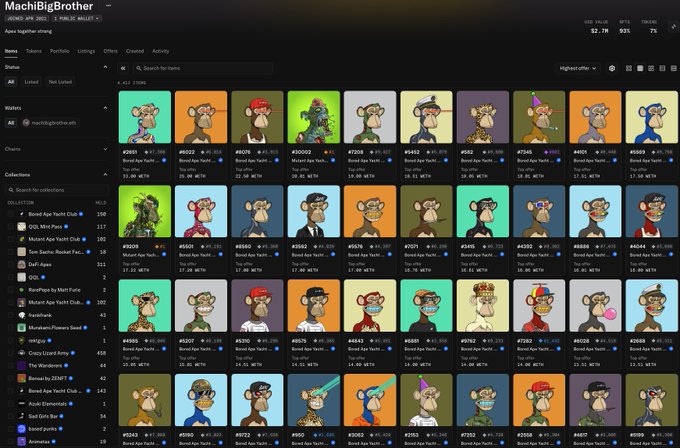 A screenshot of the MachiBigBrother NFT collection on a marketplace displays rows of cartoon monkey avatars with prices listed in WETH, alongside a sidebar showing collection stats and current ETH value of $2.7K. The image supports the post's claim about a whale (likely machibigbrother.eth) selling an NFT from this collection, as evidenced by the high-value individual listings visible.