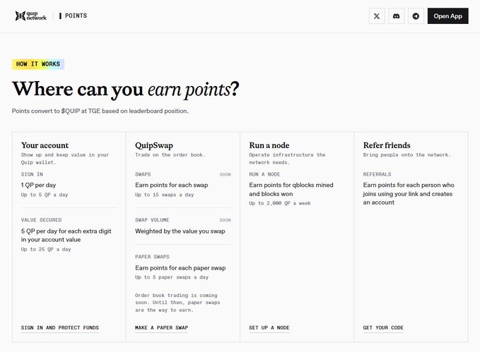A web page screenshot from Quip Network titled 'Where can you earn points?' explaining that points convert to $QUIP at TGE, with four categories: Your account (1 QP per day for sign-in), QuipSwap (up to 15 swaps earning 500 points and 5 paper swaps earning 500 points), Run a node (up to 2,000 QP a week), and Refer friends.