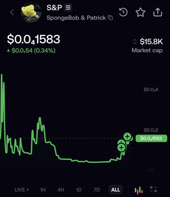 A crypto/stock chart showing 'S&P' token (SpongeBob & Patrick) priced at $0.01583 with a market cap of $15.8K, showing a small green gain of 0.34%.