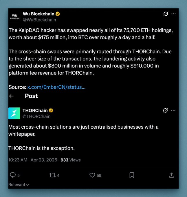 A screenshot of tweets from Wu Blockchain and THORChain discussing the KelpDAO hacker swapping approximately 75,700 ETH ($175 million) into BTC through THORChain, generating significant volume and fees.