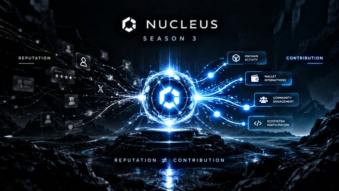 A promotional graphic for 'NUCLEUS SEASON 3' featuring a glowing blue hexagonal logo with the tagline 'REPUTATION ≠ CONTRIBUTION'. The design highlights 'ONCHAIN ACTIVITY', 'WALLET INTERACTIONS', 'COMMUNITY ENGAGEMENT', and 'ECOSYSTEM PARTICIPATION'.