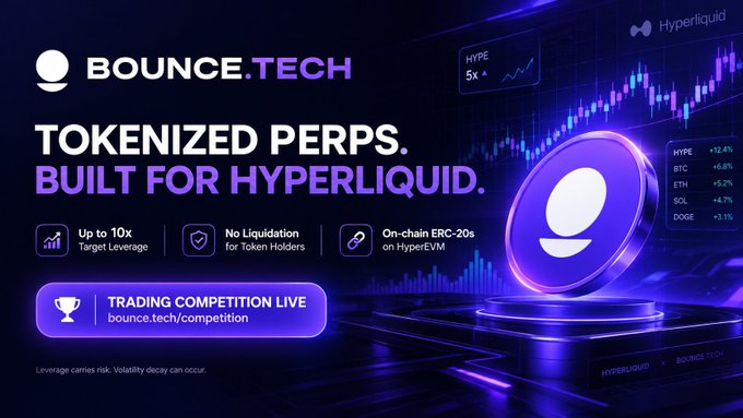 A promotional banner for Bounce.Tech featuring a glowing purple token on a pedestal with candlestick charts, advertising "TOKENIZED PERPS. BUILT FOR HYPERLIQUID" along with features like "Up to 10x Target Leverage" and "No Liquidation for Token Holders" on HyperEVM. The image illustrates the post's concept of Bounce.Tech providing tokenized leveraged exposure on Hyperliquid, showing HYPE at "5x" and price tickers for crypto assets like BTC (+6.8%), ETH (+5.2%), SOL (+4.7%), and DOGE (+3.1%), reinforcing how traders can maintain stable leveraged positions.