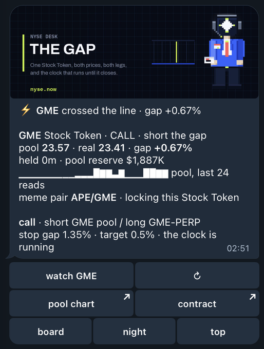 A digital interface or screenshot titled 'NYSE DESK: THE GAP' showing information about a 'GME Stock Token CALL', including a pool of 23.57, real 23.41, and a gap of +0.67%, with buttons like 'watch GME', 'pool chart', and 'contract'.