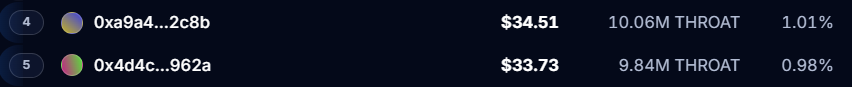 A cryptocurrency leaderboard displaying entries ranked 4 and 5 with wallet addresses, prices of $34.51 and $33.73, market caps around 10M THROAT, and percentage changes.