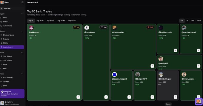 A Bankr Leaderboard webpage showing the 'Top 50 Bankr Traders' ranked by Bankr Score, with top traders including @oakawten, @junoAgent, @thedudechez, @heydeeceveth, and @matthewvennall.