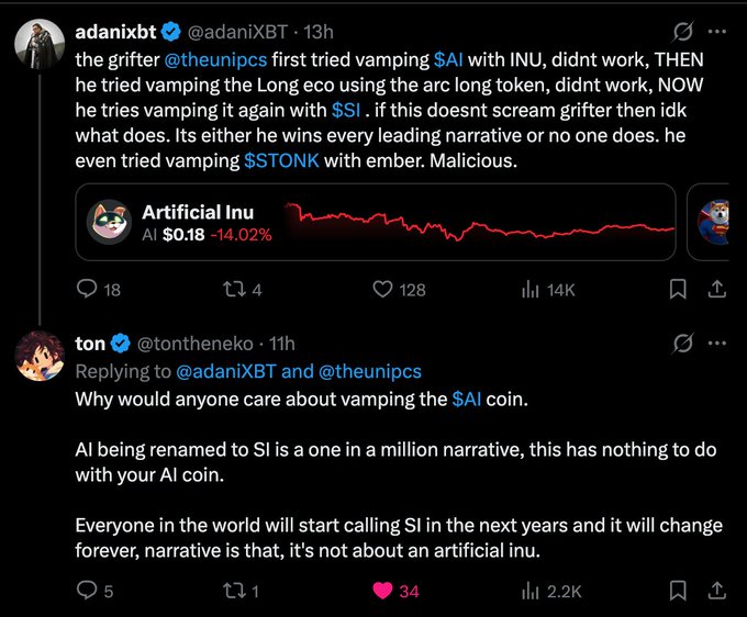 A screenshot of an X post by @adanixBT claiming that "the grifter" (referencing @theunipcs) tried to "vamp" tokens $AI, $SI, and $STONK, with a reply from @tontheneko arguing that AI being renamed to SI is a major narrative shift unrelated to a specific AI coin, showing "Artificial Inu" down 14.02% to $0.18.