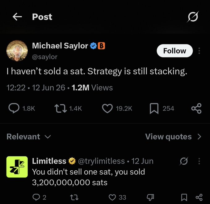 A screenshot of a post by Michael Saylor (@saylor) that reads 'I haven't sold a sat. Strategy is still stacking.' dated 12 Jun 26 with 1.2M views.