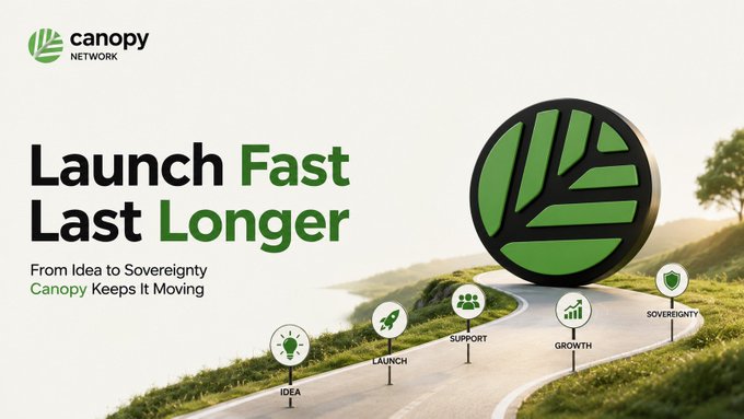 Canopy Network marketing banner reading 'Launch Fast Last Longer - From Idea to Sovereignty, Canopy Keeps It Moving,' showing a green leaf logo and a roadmap with milestones (Idea, Launch, Support, Growth, Sovereignty).