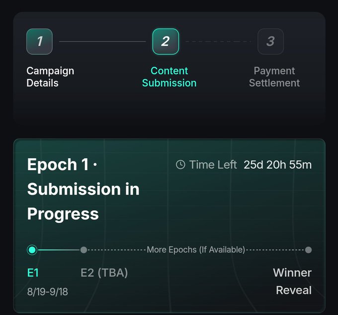 Digital dashboard showing a three-step process (Campaign Details, Content Submission, Payment Settlement) with Epoch 1 currently in Submission Progress, showing 25d 20h 55m time left and dates 8/19-9/18.