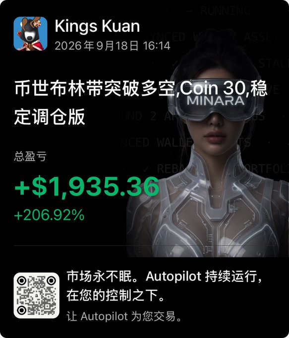 A Chinese-language social media post by 'Kings Kuan' dated 2026年9月18日 16:14 showing a crypto trading profit of +$1,935.36 (+206.92%) with a QR code and an avatar of a woman in a VR headset.