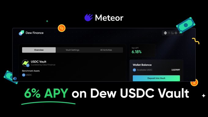 A Meteor Wallet promotional graphic showcasing the "Dew Finance" USDC Vault interface, highlighting a 6.18% Net APY and a wallet balance of 3.517097 USDC, with bold text below promoting "6% APY on Dew USDC Vault" — directly illustrating the post's pitch of earning a simple 6% yield on USDC through the mUSDC vault feature.