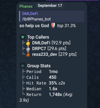 Phanes leaderboard for September 17 showing DMLDeFi as top caller at 92.9 pts (top 31.3%) with 450 calls, 35% hit rate, 1.6x median, and 1,748x average return.
