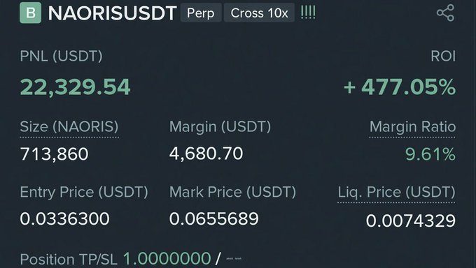 The image presents a screen displaying information about Bitcoin trading, including details such as entry price, closing prices, and margin ratio. The background of the image shows a variety of colors, possibly indicating that multiple tabs or screens are open simultaneously within the same device. It is likely that this information is displayed on a Bitcoin trading platform or dashboard, where users can view stock data and make decisions regarding their trades.