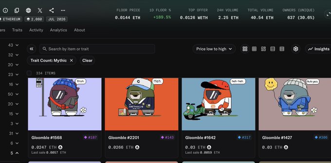 A screenshot of an NFT marketplace showing the Gloomble collection filtered by the "Mythic" trait, with a floor price of 0.0144 ETH and four listed items ranging from 0.0247 to 0.03 ETH. The image supports the post by visually confirming the low floor price of Mythic-trait Gloombies, reinforcing the claim that "the Mythic floor is probably nothing."