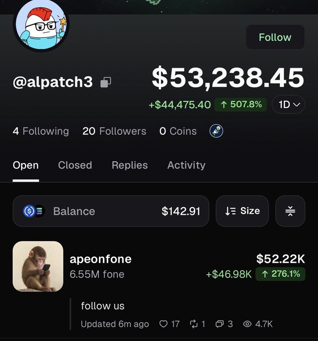A screenshot of the @alpatch3 profile on the Pump.fun app shows a balance of $53,238.45 with a +507.8% gain (+$44,475.40) in the last day, despite having only 20 followers and 4 following. The visible "apeonfone" coin trade, which earned $52.22K (+276.1%), supports the post's claim that a user with just 20 followers made a teacher's salary in a single day on the app.