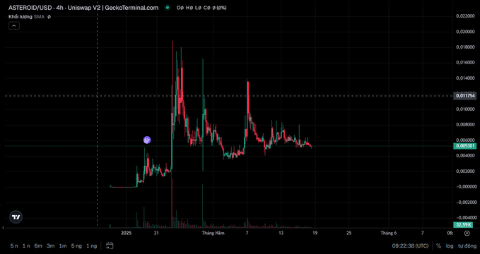 ursi.usd/usd4/usdcaf/usdcaf.com is displayed on a black background, with red and green lines indicating price fluctuations over time.