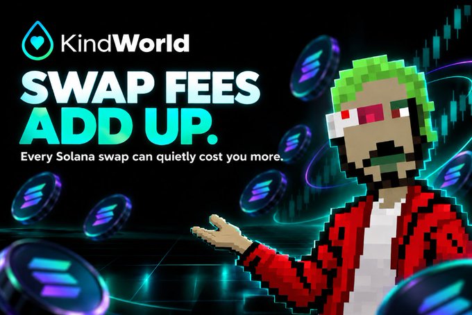 A pixel-art zombie in a red jacket gestures toward floating Solana coins beside the "KindWorld" logo, with bold text reading "SWAP FEES ADD UP. Every Solana swap can quietly cost you more."—illustrating the post's warning about hidden platform fees on Solana swaps, which the advertiser suggests can be avoided on KindWorld.