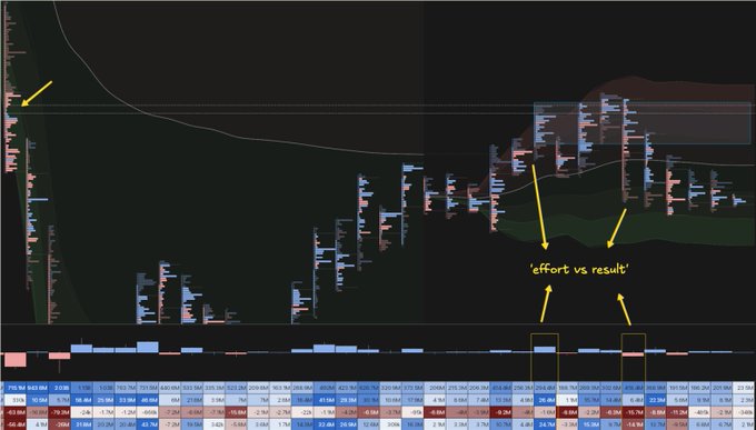 The image features a scatter plot with stock price information, including blue bars representing high and low prices along with yellow lines for a trendline. A title reading "I did not short $hype as I was behind the desk" and an arrow pointing to a peak in the stock prices is present. The post states that the viewer wants to target $250 in their trade, indicating they are targeting a specific price point based on the data shown in the scatter plot.