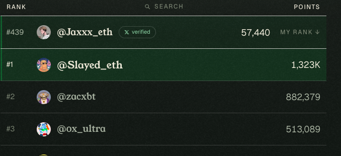 A leaderboard ranking showing '@Jaxxx_eth' at #439 with 57,440 points marked as 'MY RANK', followed by @Slayed_eth at #1 with 1,323K points, @zacxbt at #2, and @ox_ultra at #3.