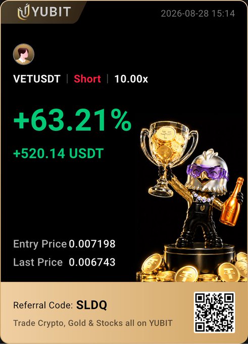 A YUBIT promotional screenshot showing a VETUSDT short trade with a +63.21% gain (+520.14 USDT), featuring a mascot holding a trophy and champagne, with referral code SLDQ and a date of 2026-08-28.