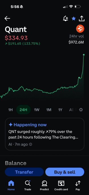 A Robinhood app screen showing the Quant (QNT) cryptocurrency at $334.93, up 133.75% over 24 hours, noting QNT surged roughly 79% following 'The Clearing'.