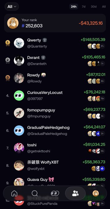 A leaderboard ranking shows the user at #252,603 with a notable loss of -$43,325.16, while top traders like Qwerty (+$148,505.39) and Dxrant (+$105,465.16) post significant gains—highlighting the post's theme of painful market dips that ultimately offer broader learning opportunities beyond the traditional "buy and hold" mentality.