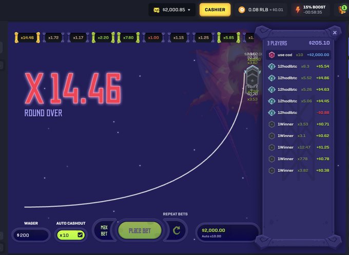 The image shows a crash gambling game screen displaying a "ROUND OVER" with a 14.46x multiplier, showing a balance of $2,000.85 and recent payouts to players including "use cod" winning +$2,000.00, matching the caption's claim of turning a $200 bonus into $2000 on a successful 10x cashout.