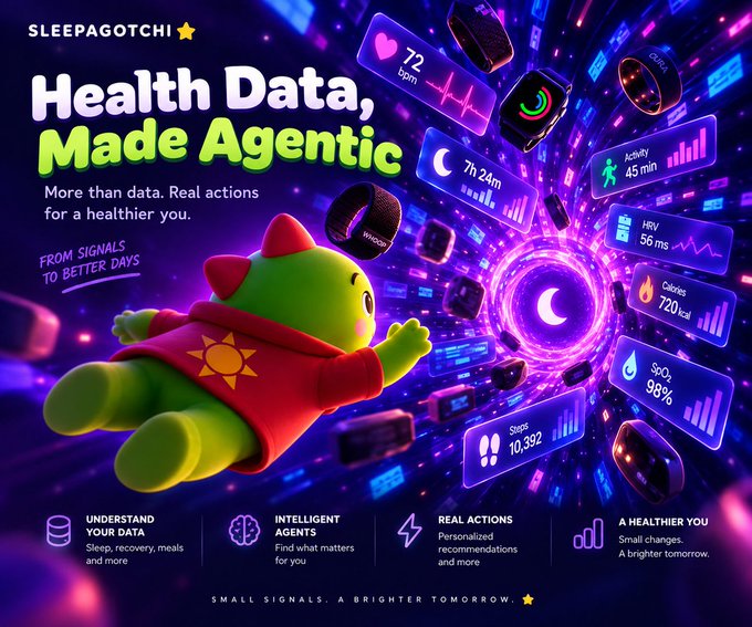 A promotional graphic for 'SLEEPAGOTCHI' features the text 'Health Data, Made Agentic' with a green dinosaur character and various health data metrics including heart rate, sleep, activity, HRV, calories, and steps.