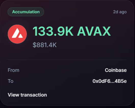 The image shows a crypto transaction notification on WhaleStreamer, tracking an "Accumulation" of 133.9K AVAX (worth $881.4K) transferred from Coinbase to an external wallet (0x0dF6...4B5e) just 2 days ago, supporting the post about recent whale activity in AVAX.