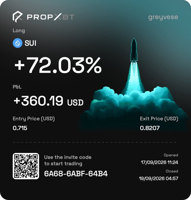 A promotional graphic for 'PROPXBT' detailing a winning long trade on SUI with a P&L of +360.19 USD (+72.03%), including entry/exit prices, opening/closing dates, an invite code '6A68-6ABF-64B4', and a QR code.