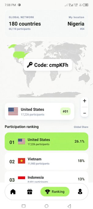 A mobile app screenshot showing a global network with 66,118 participants across 180 countries, displaying the user's location as Nigeria (#04) and a participation ranking led by the United States (17,226 participants).