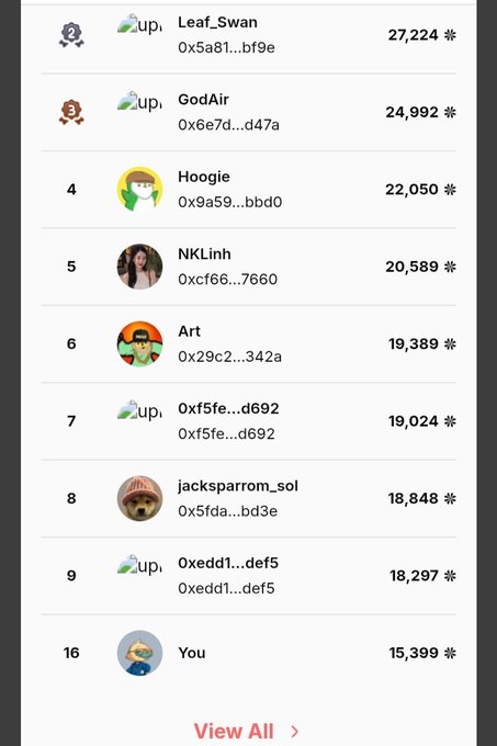 The image shows a Quip Network general leaderboard where "You" is currently ranked 16th with 15,399 points, behind users like Leaf_Swan (27,224), GodAir (24,992), and Hoogie (22,050). This aligns with the post celebrating moving up to rank 16 through Eigen Key bidding, illustrating both the current standings and the competitive landscape of the leaderboard.