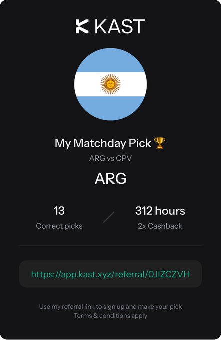 A Kast app card displaying a matchday pick of Argentina (ARG) vs Cape Verde (CPV), showing the user's selection for Argentina with 13 correct picks and 312 hours of 2x cashback, along with a referral link (https://app.kast.xyz/referral/0JIZCZVH) to sign up and make predictions.