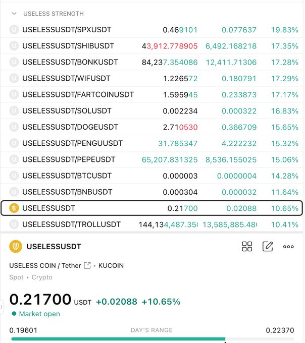 The image displays a "USELESS STRENGTH" leaderboard showing $USELESSUSDT trading pairs outperforming major cryptocurrencies, with $USELESSUSDT up 10.65% to $0.21700, while it outpaces $BTC (+14.28%), $DOGE (+15.65%), $PEPE (+15.06%), and $SOL (+16.83%) on relative strength metrics, visually supporting the post's claim of $USELESS's exceptional relative performance across all timeframes today.