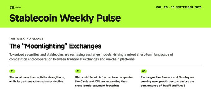 A newsletter graphic titled 'Stablecoin Weekly Pulse' (VOL. 25 · 10 SEPTEMBER 2026) with a lime green header, discussing 'The "Moonlighting" Exchanges' and mentioning Binance, Nasdaq, Circle, OSL, TradFi, and Web3.