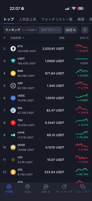 The screen of a cellphone displaying the ranking of various cryptocurrency exchanges for US Dollars.