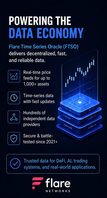 The image features a poster or flyer that highlights the importance of reliable data in the world of cryptocurrency trading. It emphasizes the role of AI, particularly DeFi (Decentralized Financing), which relies heavily on accurate and up-to-date information for its functioning. The poster also mentions that the platform developed by Flare FTSO offers a vast amount of data from various providers to support the trading process. This highlights how the combination of reliable data and advanced technology can revolutionize the way people invest in cryptocurrency, making it more accessible and efficient.