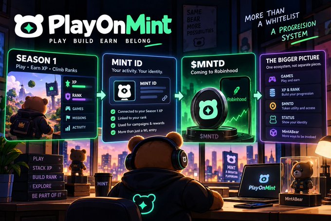 An infographic for 'PlayOnMint' with the tagline 'PLAY BUILD EARN BELONG' detailing a four-stage progression: 'SEASON 1' (Play, Earn XP, Climb Ranks), 'MINT ID' (Your activity, Your identity), '$MNTD' (Coming to Robinhood), and 'THE BIGGER PICTURE' featuring Games, XP & Rank, $MNTD, Status, and MintABear.