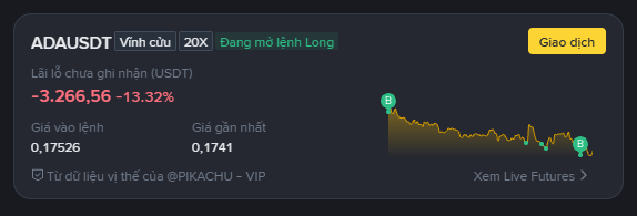 A trading interface displaying ADAUSDT perpetual contract with a loss of -3,266.56 (-13.32%), leverage of 20X, marking price of 0.17526, and last price of 0.1741, with a long order being placed.