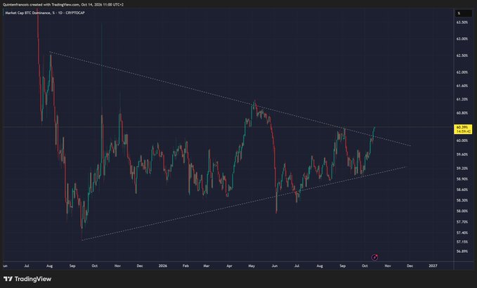TradingView daily candlestick chart of XRP/USDC on Coinbase showing price action within a descending channel, with current price around $2.19.