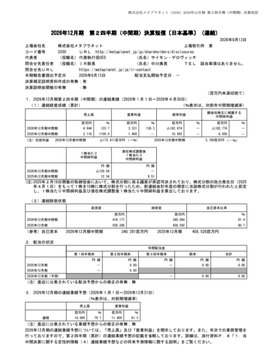 A Japanese financial results document from Metaplanet (証券コード:3350) showing consolidated interim financial results for the fiscal year ending December 2026, with tables displaying metrics such as total assets, net assets, and operating revenue alongside notes on the Bitcoin-related business expansion that drove the doubled year-over-year growth mentioned in the accompanying post.