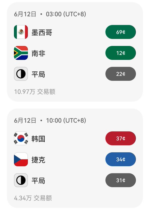 The image shows a screenshot of a phone screen displaying two different time zones with icons showing different countries' flags, including South Africa and China. The phonescreen displays the time in both Korean and English, as well as Chinese characters. This information is likely being used for planning travel or communication between locations around the world.